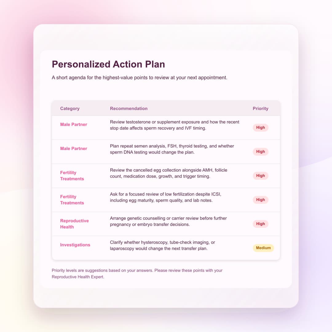 Sample action plan page from a MyFertility Report